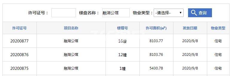 融创滨湖印16幢、1幢、12幢预售证