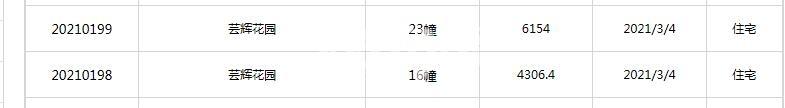海伦堡·雅居乐·玖悦府16#、23#预售证