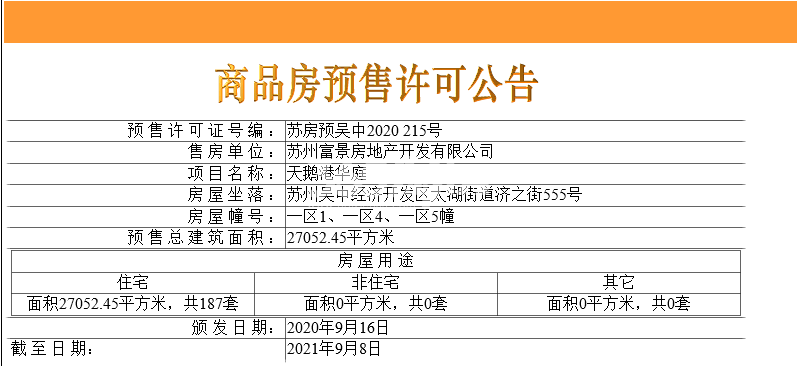 天鹅港华庭1、4、5#楼预售