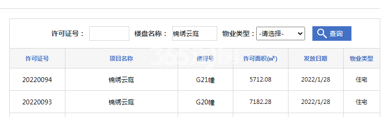 金辉锦绣云庭G20/G21#楼预售证