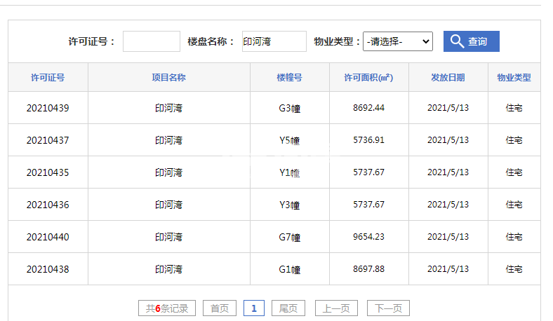 融创滨湖湾G1幢、G7幢、Y3幢、Y1幢、Y5幢、G3幢预售证