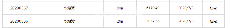 乐富强悦融湾2幢/9幢预售证