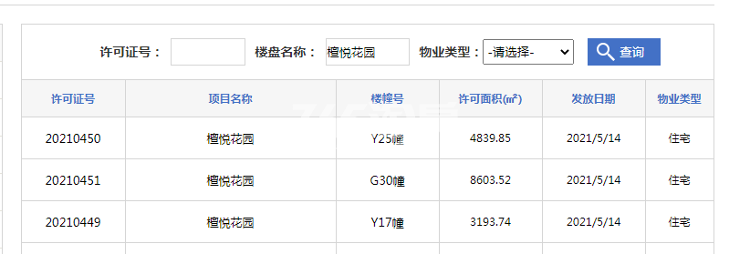 阳光城·檀悦Y17幢、G30幢、Y25幢预售证