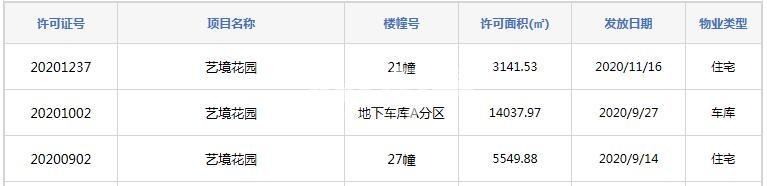 皖投万科天下艺境21#/27#预售证