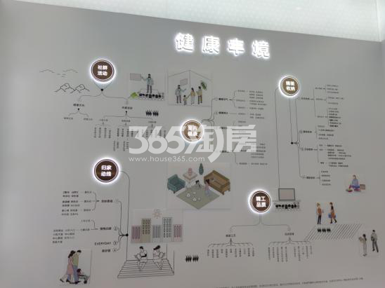 中南宸悦产品介绍实景图（2021.5.15）