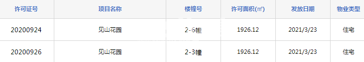 世茂国风2-3幢、2-6幢预售证