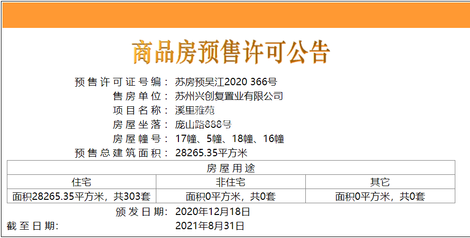 旭辉·吴门里17、5、18、16#楼预售证