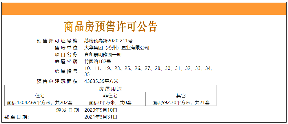 春和景明雅园10、11、19#等楼栋预售许可证
