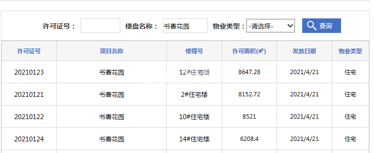 荣盛书香府邸12#、2#、10#、14#楼预售证