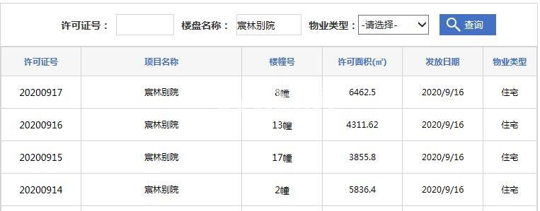 龙湖春江紫宸2#、8#、13#、17#预售证
