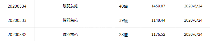 龙湖丽丰西宸原著40#、39#、28#预售证