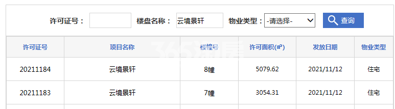 祥生庐州云境7#/8#预售证