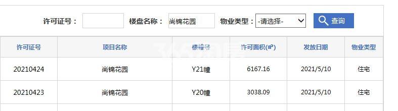 中海上东区Y20#/Y21#预售证