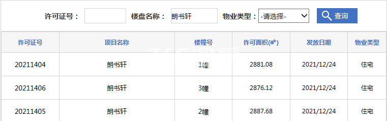 文一朗书轩1#/2#/3#预售证