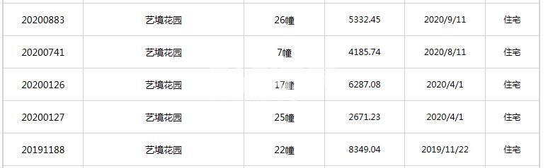 皖投万科天下艺境7#/17#/22#/25#/26#预售证