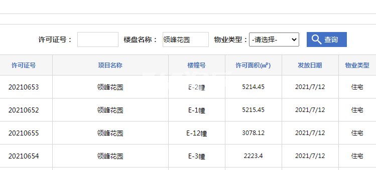时代领峯E-3幢、E-12幢、E-1幢、E-2幢预售证