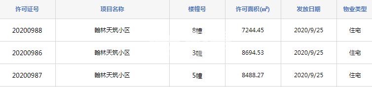 安建翰林天筑8#、3#、5#预售证