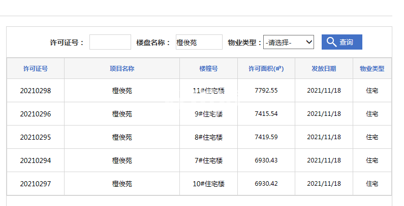 中海橙郡10#、7#、8#、9#、11#楼预售证