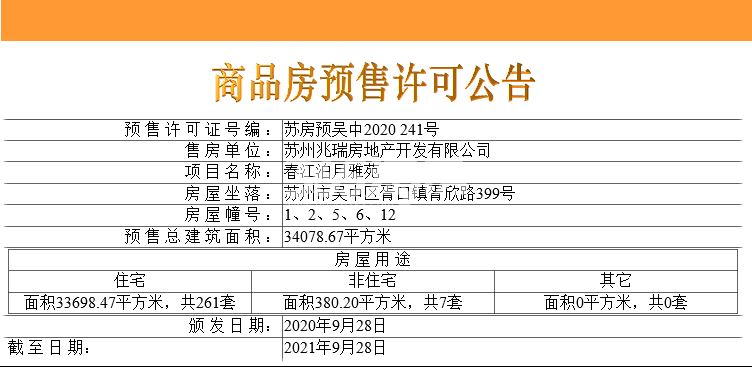 建发·春江泊月项目首张预售