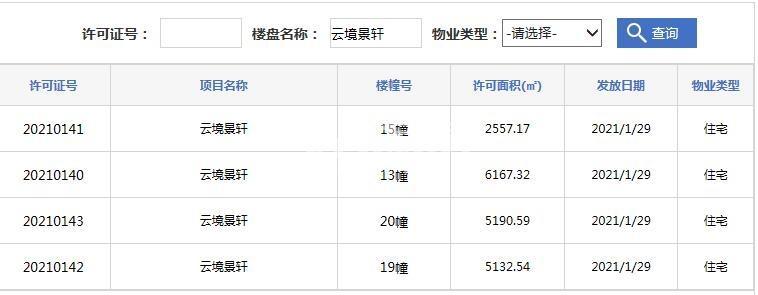 祥生庐州云境13#/15#/19#/20#预售证